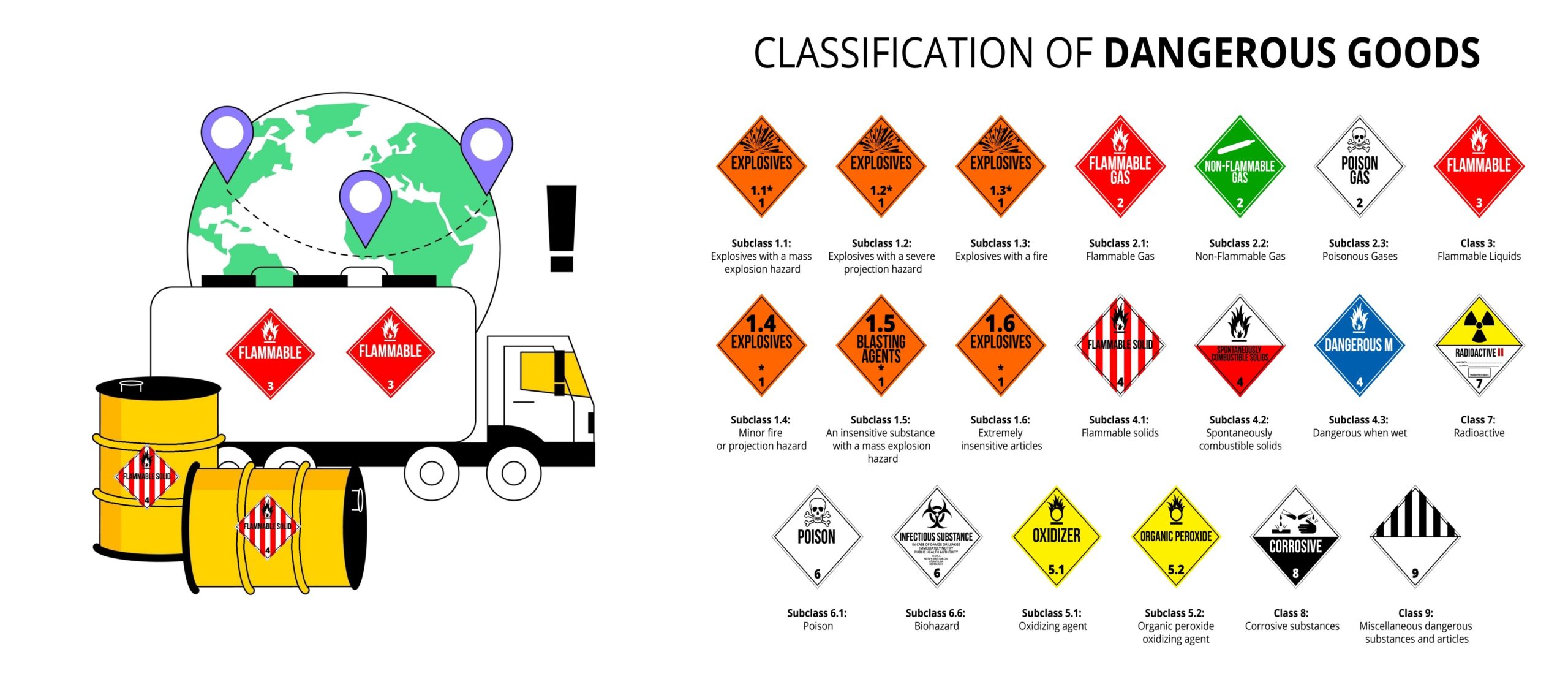 Classifications-of-dangers-goods-chart