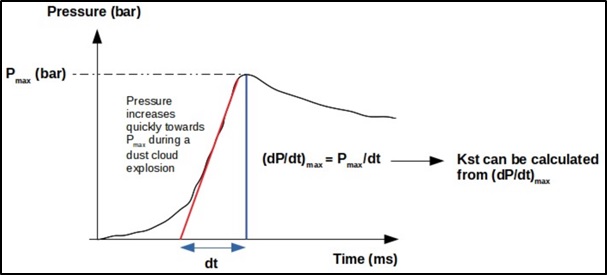 kst-diagram